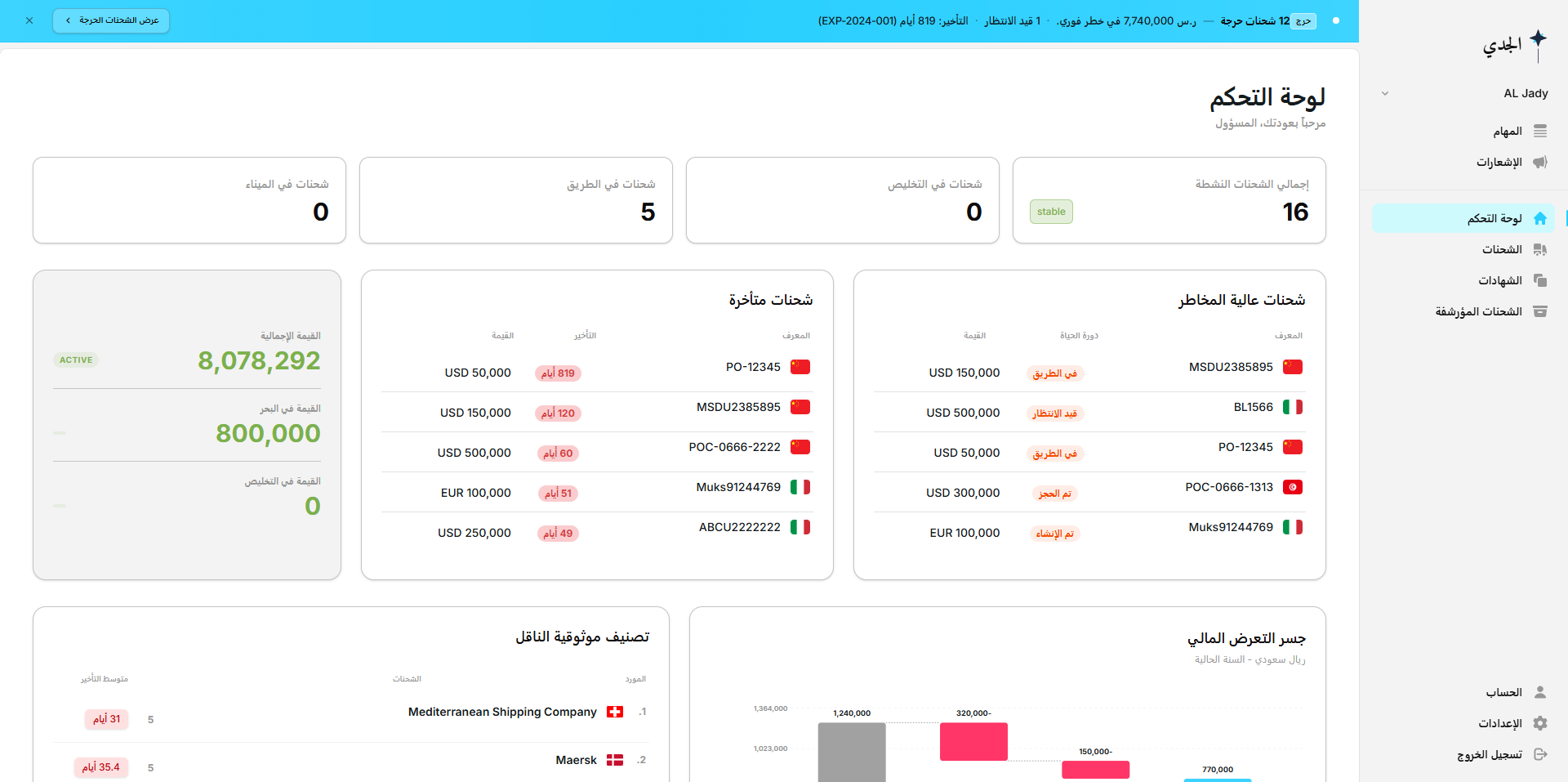 Al Jady dashboard preview