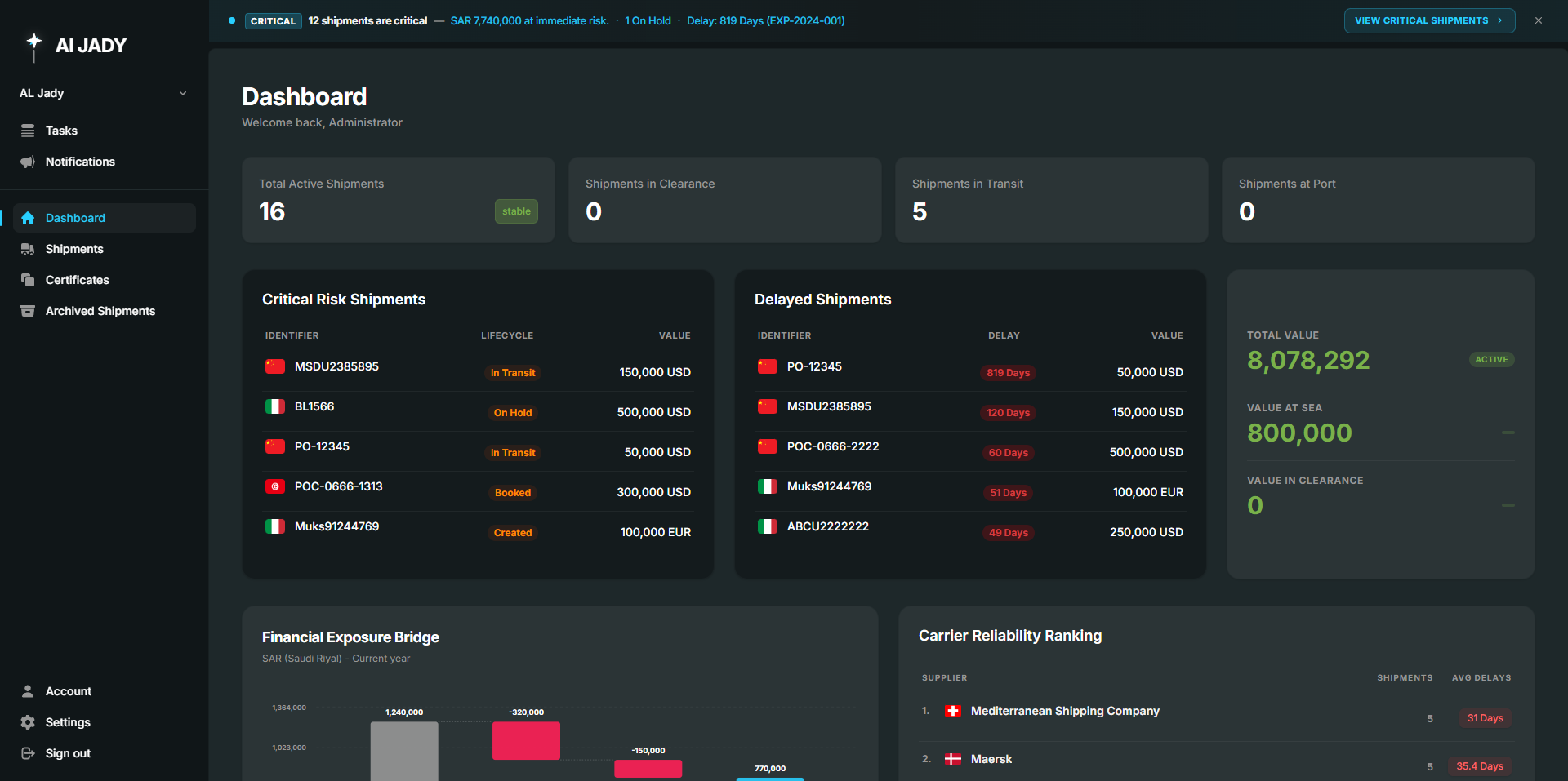 Al Jady dashboard preview