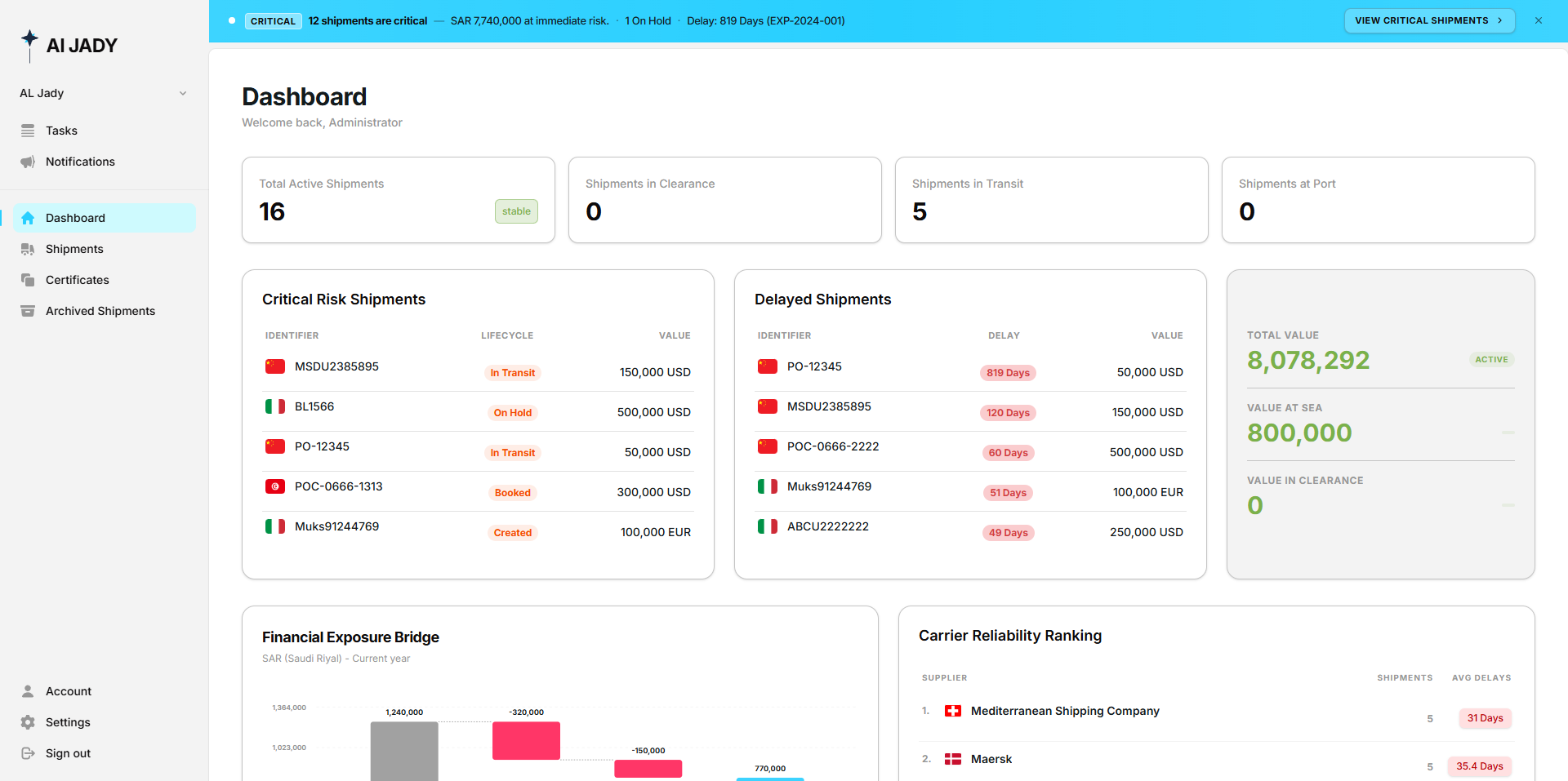 Al Jady dashboard preview